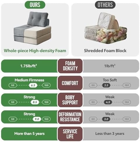 Folding Sofa Bed, 3-in-1 Convertible Sleeper Chair Corduroy High-Density Foam - Image 4