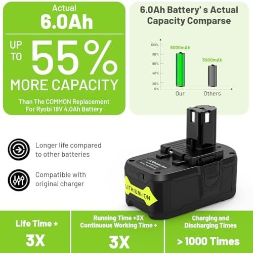 Fancy Buying Upgrade 18V 6.0Ah P108 Battery Replacement for Ryobi 18 Volt - Image 4